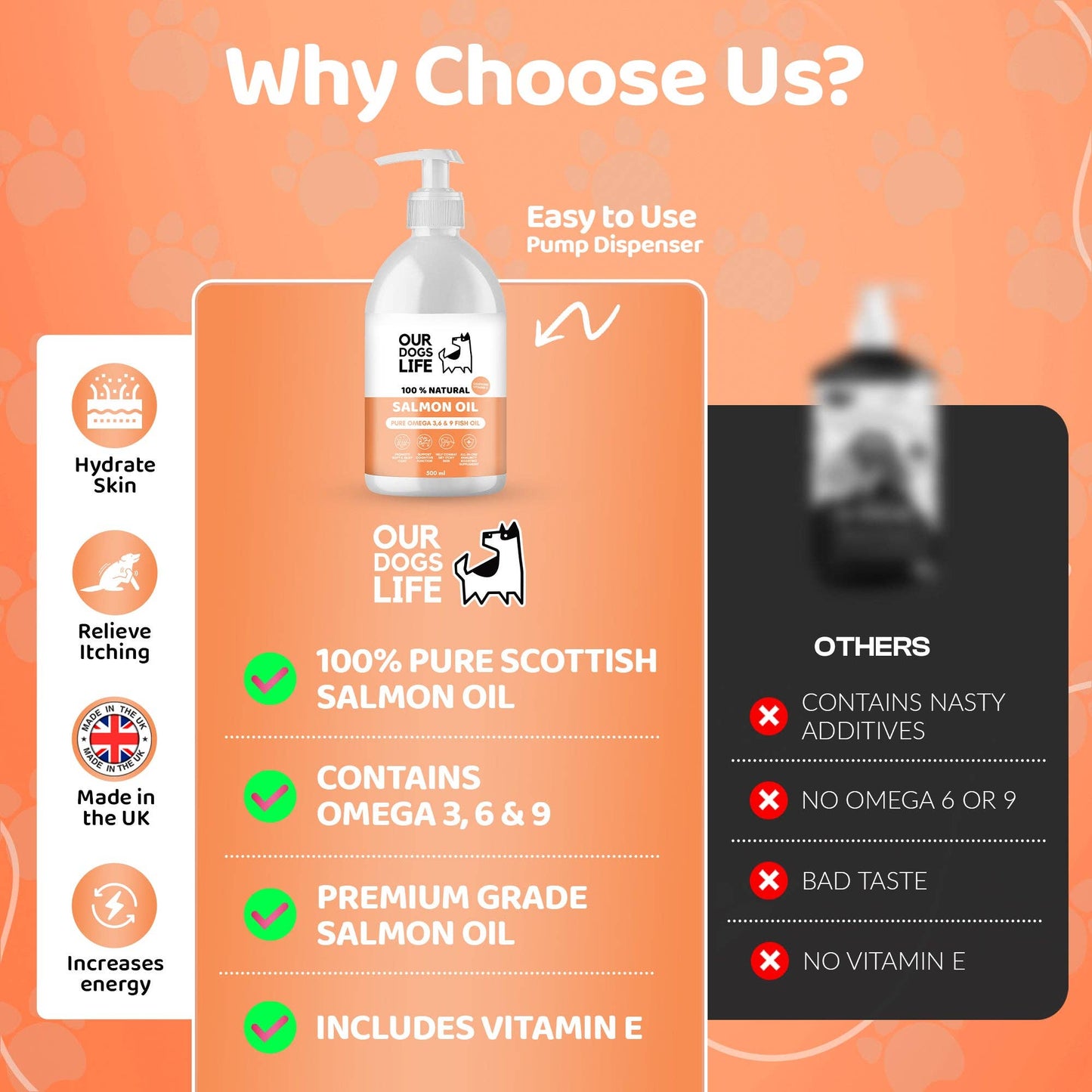 OurPetsLife - Salmon Oil For Dogs - 500ml