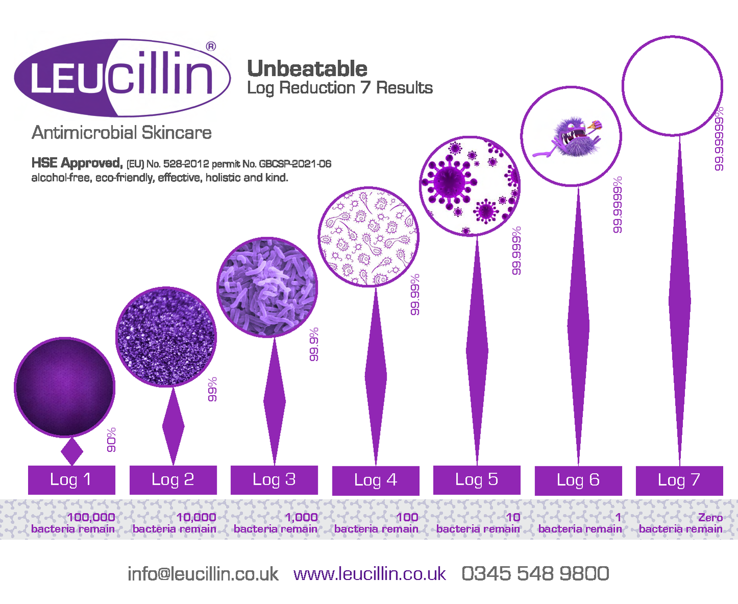 Leucillin - Leucillin Pet Antiseptic Spray | 250ml