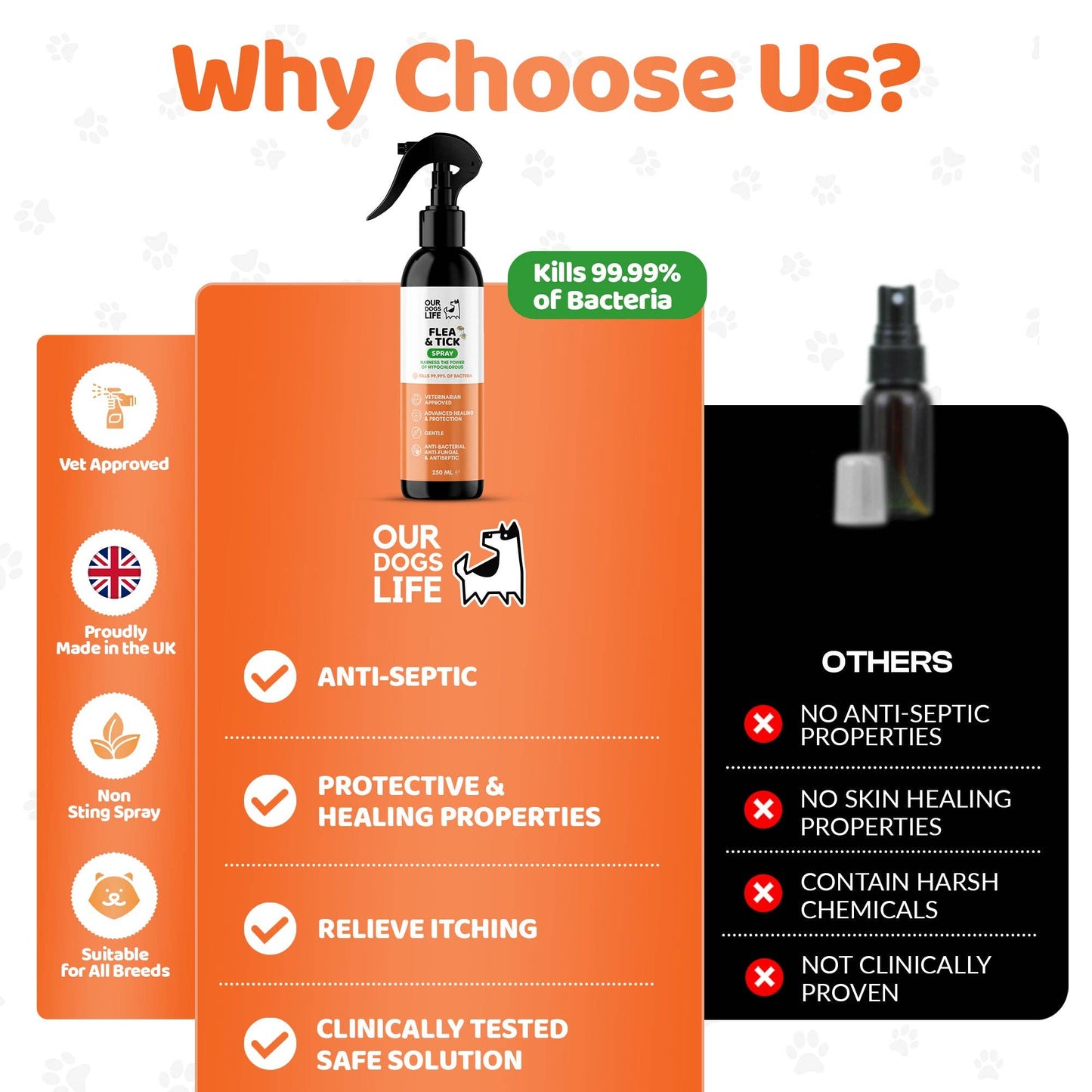 OurPetsLife - Flea & Tick Spray for Dogs